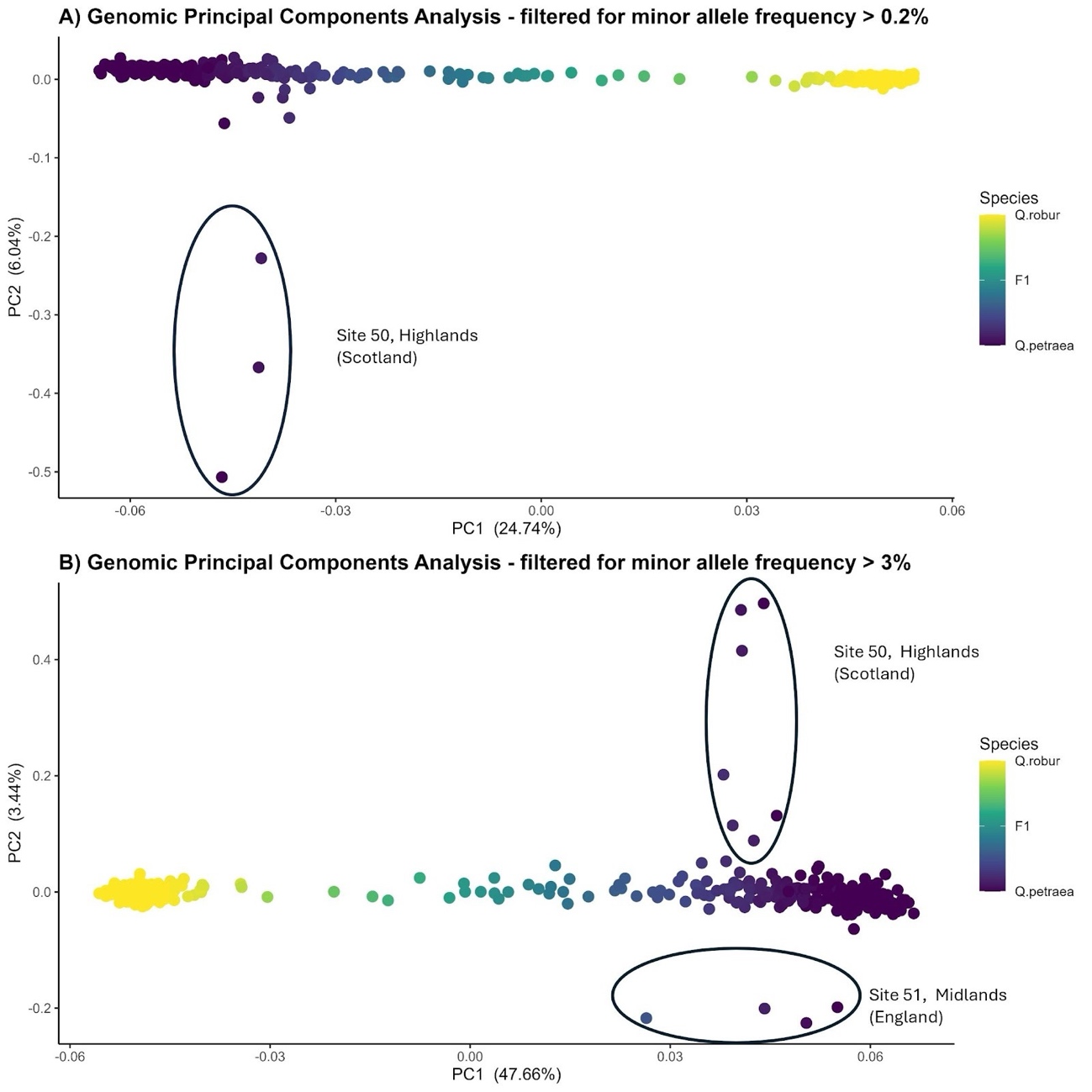 genetic principal components analysis summarising genetic variation in multiple populations of British oak. PC1, accounting for 