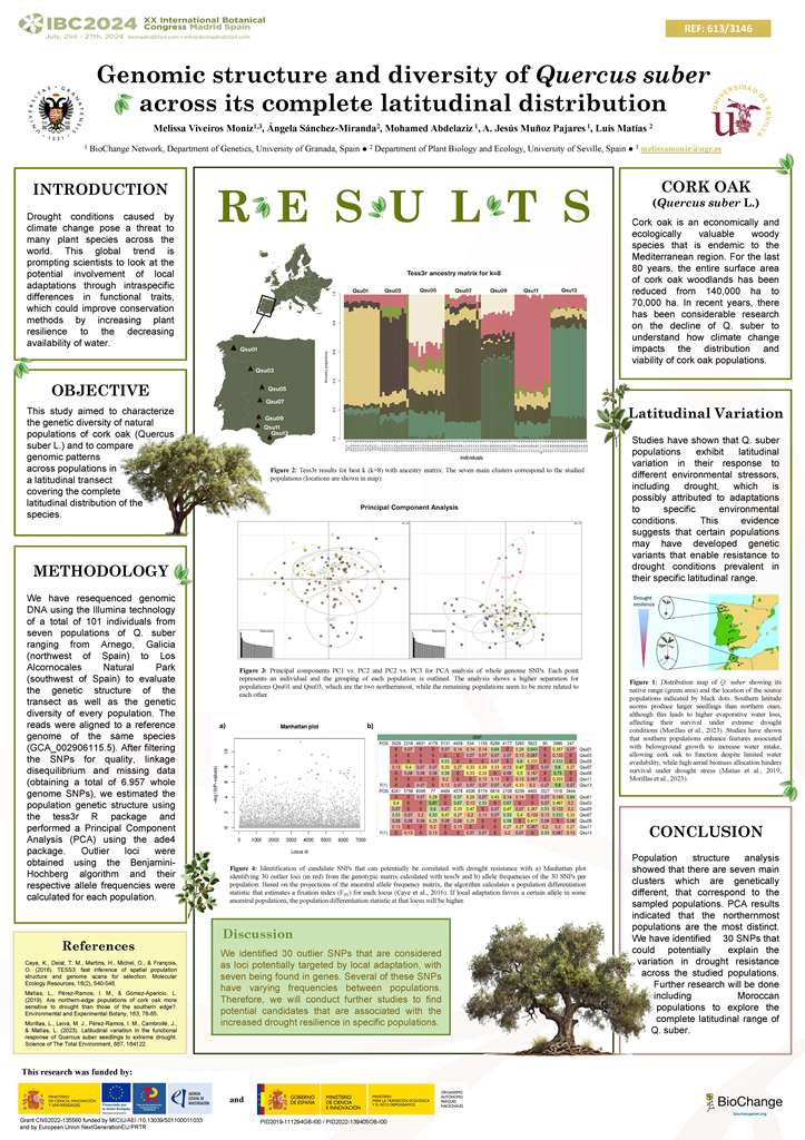 Genomic structure and diversity