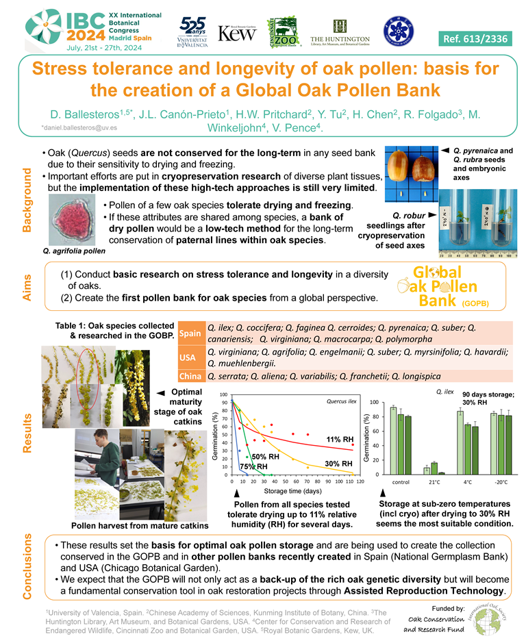 Stress tolerance and longevity