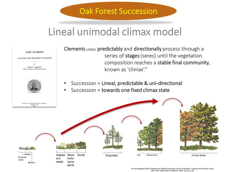 Slide from presentation Alternative Stable Succession States